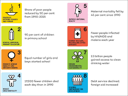 Below is a summary of each of the goals. Zefuhqctjyil5m