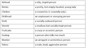 English Insulting Slang Top 10 Most Beautiful British Insults British Insults English Insults Learn English Vocabulary