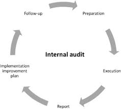 Apr 01, 2021 · the penn state student health insurance plan (ship) is a comprehensive health insurance plan offered at a competitive price with a wide network of providers across the united states. Transparency About Internal Audit Results To Reduce The Supervisory Burden A Qualitative Study On The Preconditions Of Sharing Audit Results Sciencedirect
