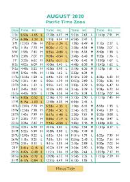 Tide Tables In Seaside Oregons Favorite Vacation Destination