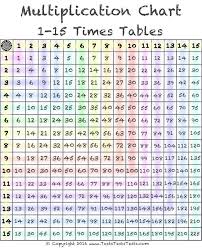 1 15 Times Table Color Multiplication Chart Multiplication