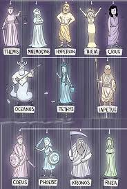 Quienes eran los titanes en la mitologia griega. Arbol Genealogico De Los Dioses Griegos Mitologia Del Olimpo