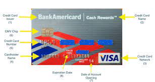 See full list on thebalance.com Anatomy Of A Credit Card Cardholder Name Number Network And More