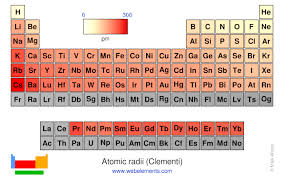 Webelements Periodic Table Periodicity Atomic Radii