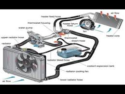 Engine Cooling System Lessons Tes Teach