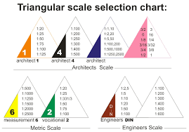 Abs Triangular Scale Hi Wendy International Co Ltd