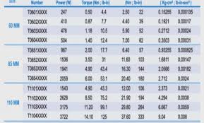 Nema Servo Motor Frame Size Chart Oceanfur23 Com