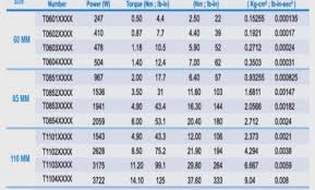 Nema Servo Motor Frame Size Chart Oceanfur23 Com