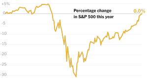 It's probable that the stock market will crash again, but investors can learn from the major stock market crashes of the past to prepare for the future. Despite Recession Stock Markets Turn Positive For The Year The New York Times