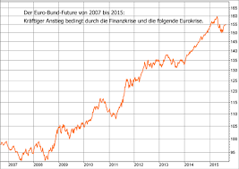 Euro Bund Euro Bund Future Euro Bunds Downgulmabing Cf