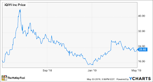 3 Hot Stocks To Buy In May The Motley Fool