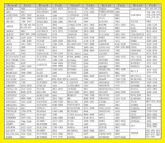 There are three code list versions, cl3, cl4 and cl5. Universal Ac Remote Control Codes Setting Hvac Technology