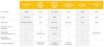 A life divided (a life divided). Die Besten The Ordinary Produkte Und Was Man Auslassen Kann Vitamin C 2 Beautyshelf