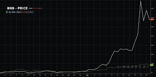 Coinbase going public is also big news for crypto investors. Coinbase Ipo Could Lead To Re Valuation Of Exchange Tokens Machinatrader Com
