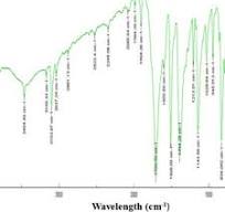 ¹H NMR spectrum of bismaleimide monomer | Download ...