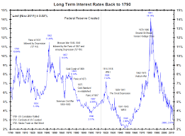 interest rates lower than lowest basilio chen