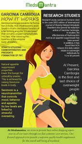 Pin On Amazing And Cheapest Weight Loss Supplement In India