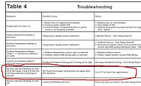 hvac systems new troubleshooting hvac system