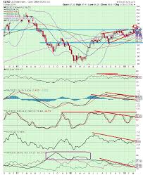 the keystone speculator usd us dollar index weekly chart