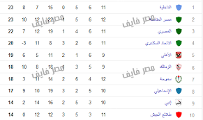 اطلع على اخر اخبار الدوري الانجليزي اليوم مع تغطية كاملة على مدار الساعة لكل اخر اخبار الدوري الانجليزي في تغطية فريدة وحصرية من خلال فريق تحريري متخصص في كل ميا يخص اخبار الكرة الانجليزية وتشمل اخر اخبار الدوري. Ø¬Ø¯ÙˆÙ„ ØªØ±ØªÙŠØ¨ Ø§Ù„Ø¯ÙˆØ±ÙŠ Ø§Ù„Ù…ØµØ±ÙŠ Ø§Ù„Ù…Ù…ØªØ§Ø² 2016 Math Math Equation 2 22
