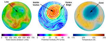 Nasa Ozone Watch Polar Vortex Facts