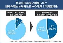 単身赴任直後の半年は要注意！単身赴任中の浮気の実態とは ...