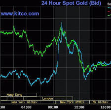 Gold Day Trader Shares His Trading Secret Kitco Commentary
