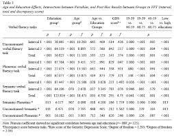 Image result for Verbal Fluency Test