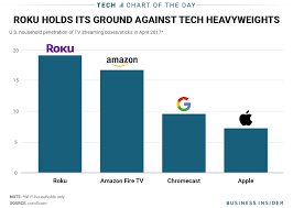 Pin On Graphics Insider