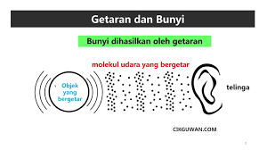 Sains tahun tahun 4 (skldiii) mei 2016. Nota Sains Bunyi Kssr Semakan Tahun 4
