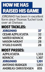 My father is no different than any powerful man, any man with power, like a president or senator. Jorginho Lived With Monks In Verona And Almost Gave Up On Football Aged Just 17 Daily Mail Online