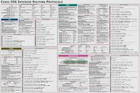 Cisco Ios Interior Routing Protocols Cheat Sheet Interior