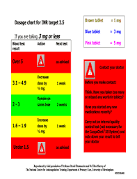 Fillable Online Dosage Chart For Inr Target 2 Fax Email