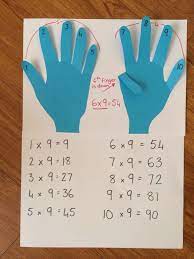 20 Great Ways To Learn Multiplication Facts Times Tables Relief Teaching Ideas Math For Kids Teaching Multiplication