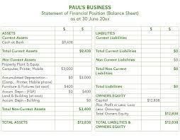 In this article, we are going to discuss the carryover effect in advertising. Statement Of Financial Position Balance Sheet