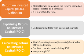 Return On Invested Capital Roic Understanding Interpretation Efm Money Management Advice Financial Analysis Investing