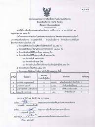 ผลการนับคะแนนการเลือกตั้ง นายกเทศมนตรีเมืองชุมพร (อย่างไม่เป็นทางการ) อันดับที่ 1 : Zolvzyvyvu3omm
