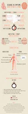 Decoding The Symptoms Heart Attack Vs Stroke Heart Attack Heart Attack Symptoms Heart Disease