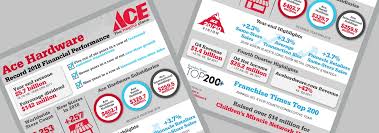 Ace Hardware Reports Fourth Quarter And Full Year 2018 Results
