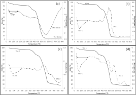 Die membran besteht aus dem polymer nafion, das auf einem gerüst aus teflon aufgebracht ist. Pdf Thermal Properties And Conductivity Of Nafion Zirconia Composite Membrane Sifat Terma Dan Konduktiviti Membran Komposit Nafion Zirkonia Semantic Scholar