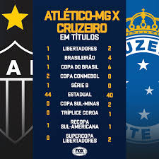 Página 2 da categoria cruzeiro! Fox Sports Brasil De On Twitter E Hoje Que Minas Gerais Para Quem Vai Levar A Melhor Atletico Ou Cruzeiro Abaixo As Conquistas Desses Gigantes Na Historia Https T Co Dtmhpoctxg