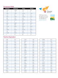 Decimal To Fraction Chart 4 Free Templates In Pdf Word