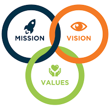 Https Dawaplatform Blob Core Windows Net Dawasg Images Mission Vision Values Graphic Png Missao Visao E Valores Missao Organizacional