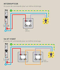 Legrand 069915 Interrupteur Ou Va Et Vient Plexo Complet Apparent Blanc Amazon Fr Bricolage