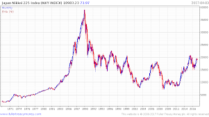 Email Of The Day On Japanese Equity Index Composition