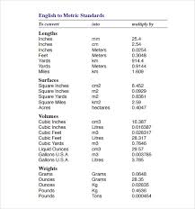 printable metric conversion online charts collection