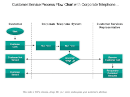 Customer Service Process Flow Chart With Corporate Telephone