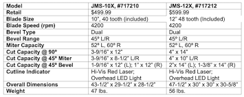 Jet 10 And 12 Inch Dual Bevel Slide Compound Miter Saws