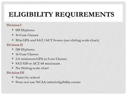 How To For The College Bound Student Athlete Ncaa Seminar
