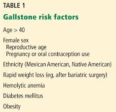 Gallstones Watch And Wait Or Intervene Cleveland Clinic